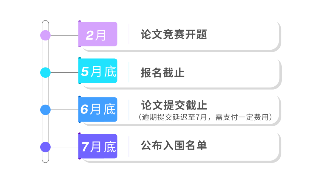 68%學員入圍率！帶你“拿捏”John Locke寫(xie) 作競賽！