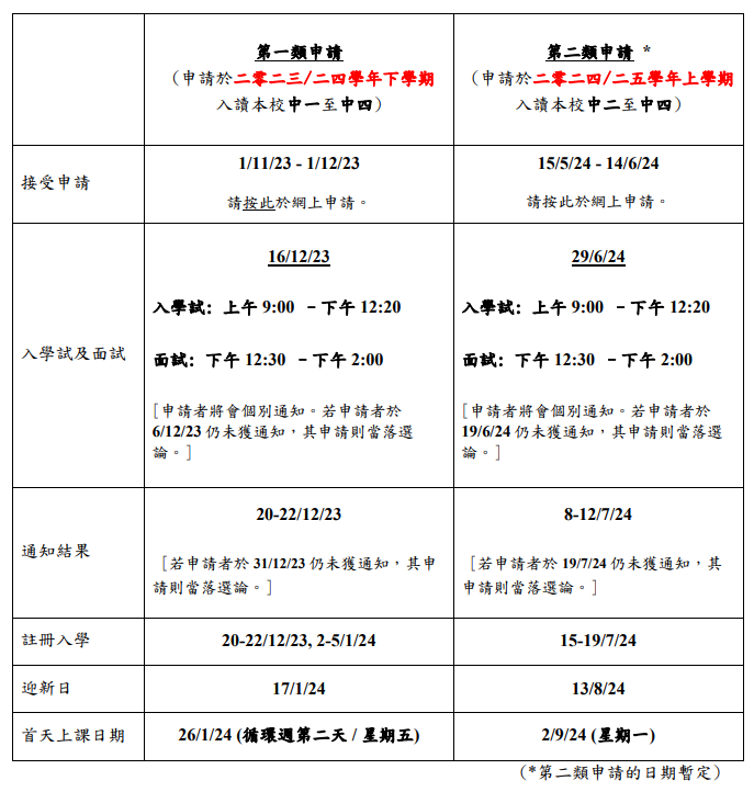 24/25學年秋季插班開始啟動！這四所直資Band1名校別錯過！