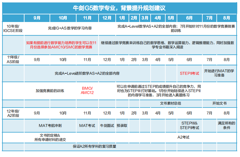 英國數學類專(zhuan) 業(ye) 解析，帶你重新了解這個(ge) “萬(wan) 金油”專(zhuan) 業(ye) 