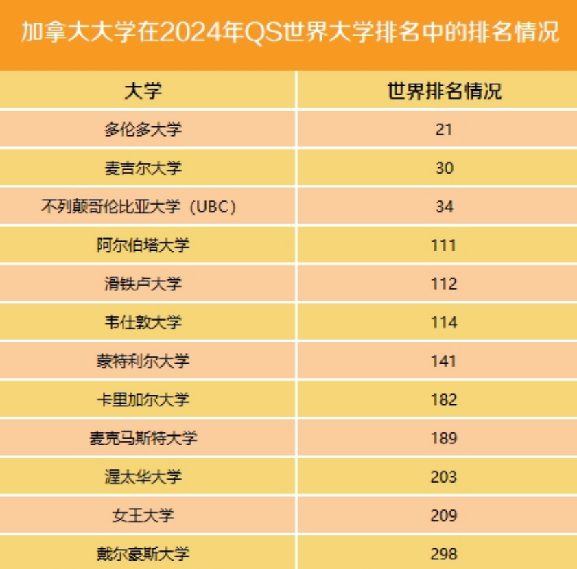 加拿大留學怎麽(me) 選？留學費用，高校推薦，都在這篇了！