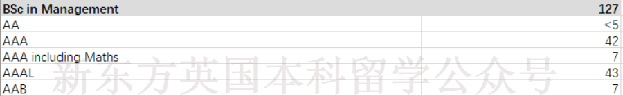 官方消息！LSE將於(yu) 5月16日前發完offer，中國學生各專(zhuan) 業(ye) 申錄數據更新！