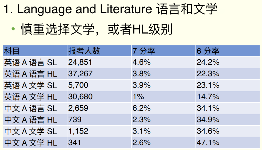 藤校GPA門檻3.9起步，“校內(nei) 成績不夠搞什麽(me) 活動都白搭”！