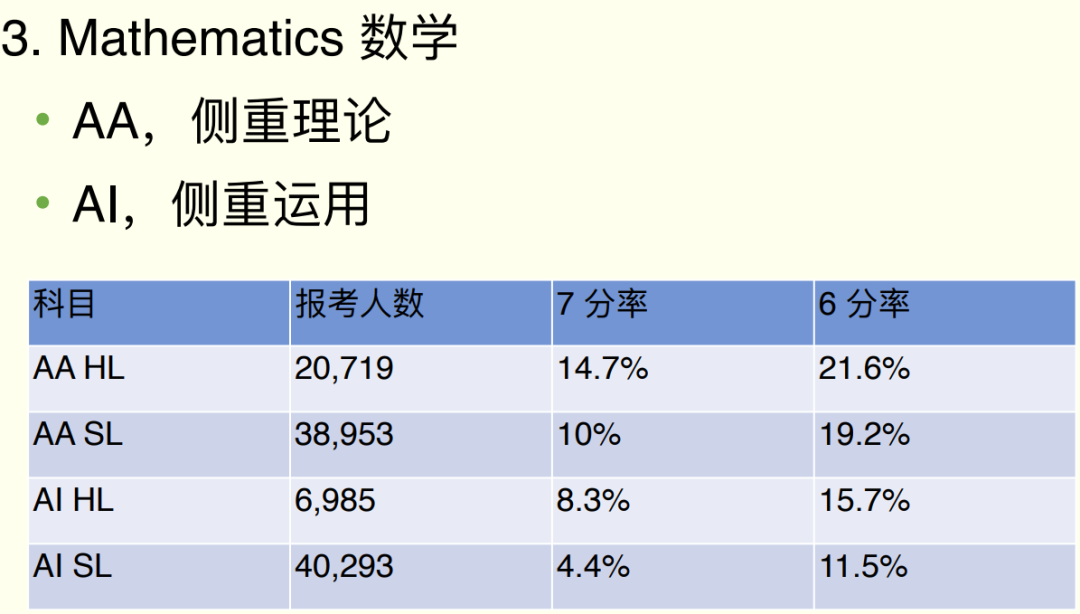 藤校GPA門檻3.9起步，“校內(nei) 成績不夠搞什麽(me) 活動都白搭”！
