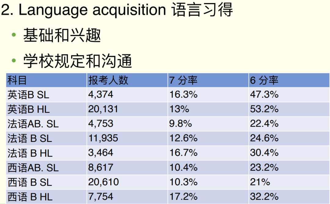 藤校GPA門檻3.9起步，“校內(nei) 成績不夠搞什麽(me) 活動都白搭”！