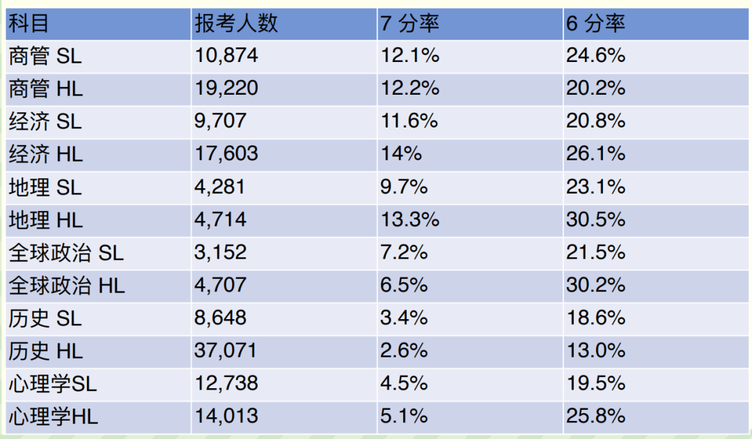 藤校GPA門檻3.9起步，“校內(nei) 成績不夠搞什麽(me) 活動都白搭”！