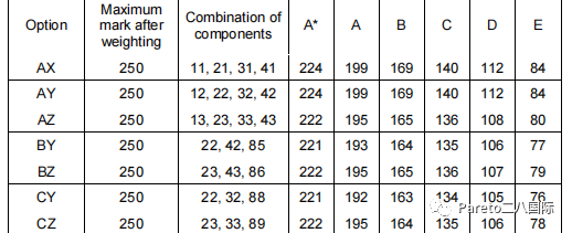 A-Level 高數 | 含金量超高？Alevel高數究竟學什麽(me) 、考什麽(me) ……