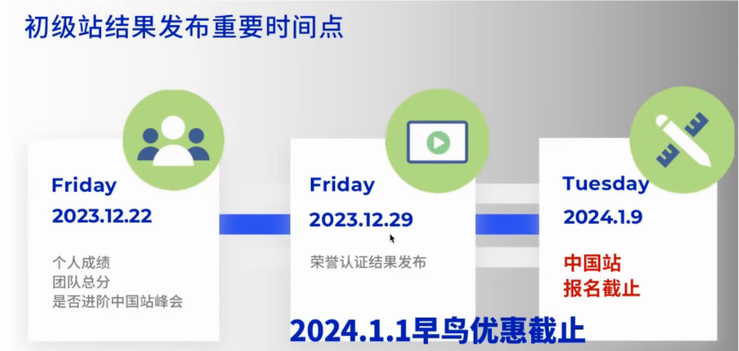 2024NEC中國站，備考時間規劃收好，我在青島等你！