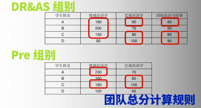 2024NEC中國站，備考時間規劃收好，我在青島等你！