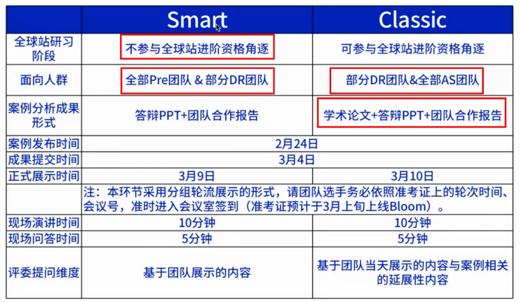2024NEC中國站，備考時間規劃收好，我在青島等你！