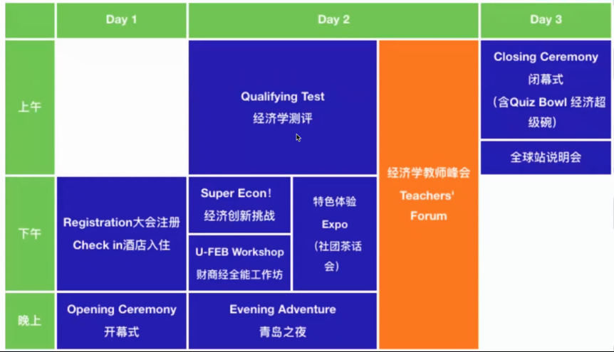 2024NEC中國站，備考時間規劃收好，我在青島等你！