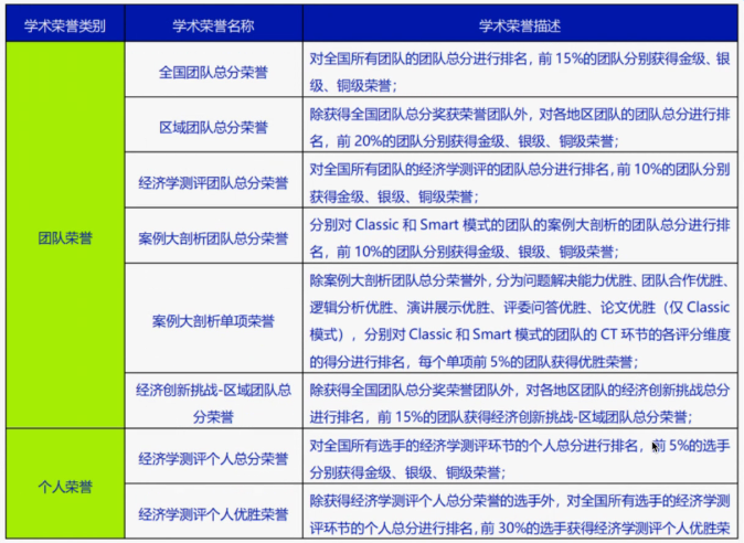 2024NEC中國站，備考時間規劃收好，我在青島等你！