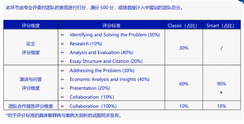 2024NEC中國站，備考時間規劃收好，我在青島等你！