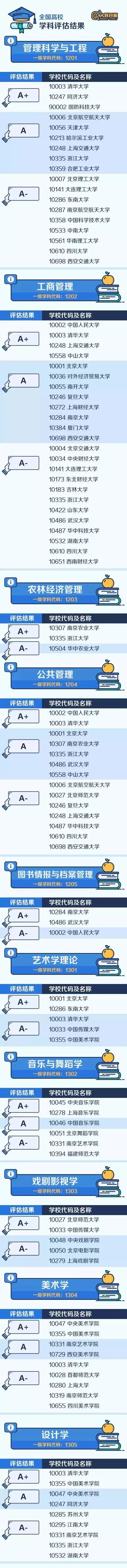 擁有A+學科，分數遠低於(yu) 985大學！強烈推薦47所高性價(jia) 比大學！