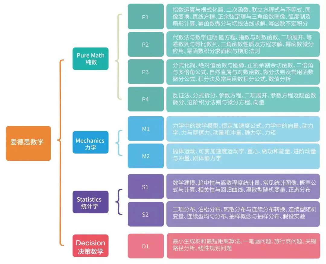 Alevel萬(wan) 金油科目數學，考前再提一分，複習(xi) 建議這樣做！