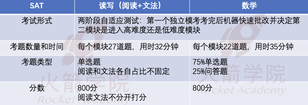 托福和SAT，先考哪一個(ge) ？| 附9-11年級備考規劃