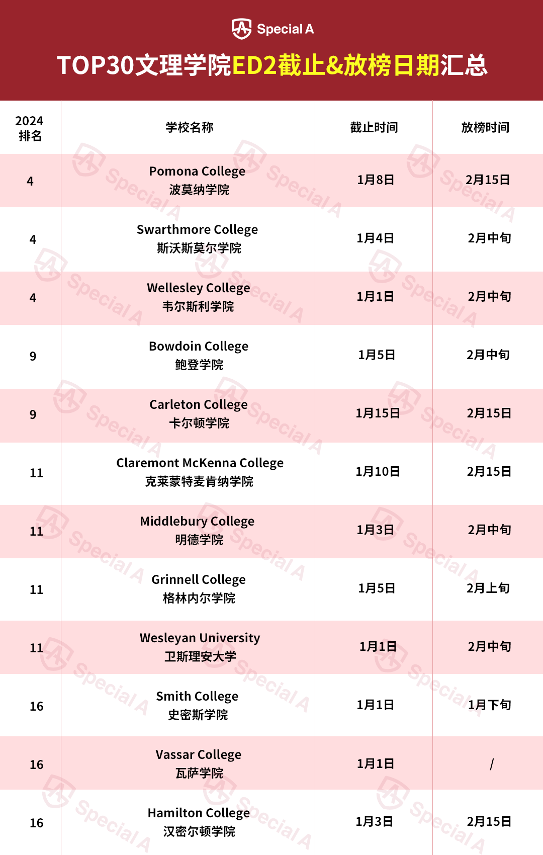 ED被拒後，ED2是否值得考慮？附贈TOP50院校ED2申請截止日期！
