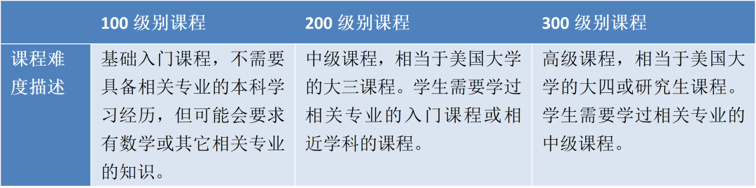 24秋季 | 澳、加、英學分訪學項目