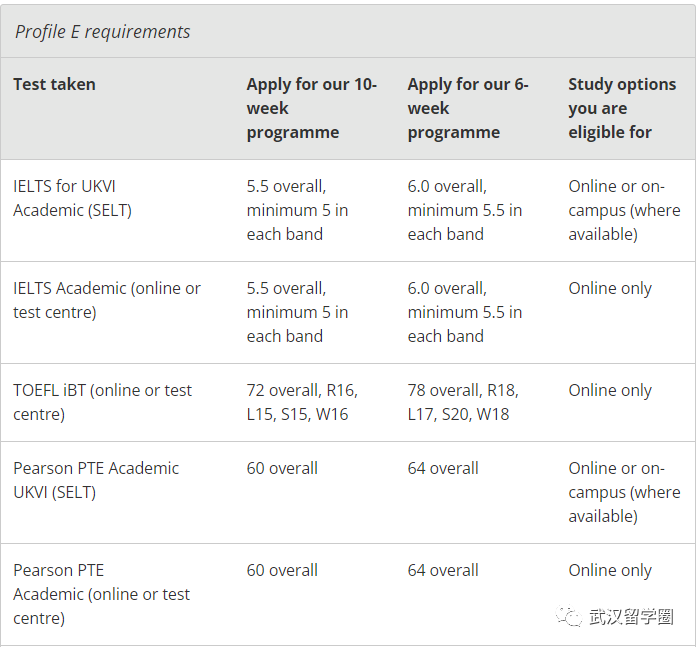 24FALL語言班丨布裏斯托大學語言班報名通道已開啟