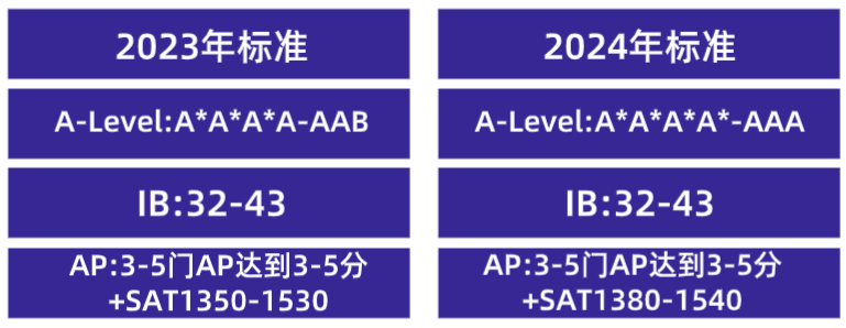 港大、港中文確定內(nei) 地生擴招名額！2024第一輪申請競爭(zheng) 比最高42:1