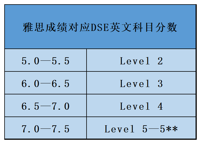 2023年DSE重考生成績分析！翻身率高的竟是這科！