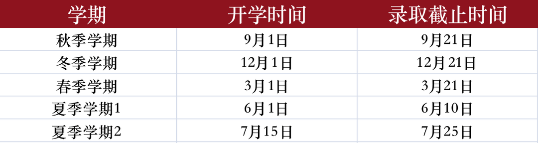 OSSD課程的十問十答！解答您關(guan) 於(yu) OSSD含金量、課程難度、申請優(you) 勢等問題！