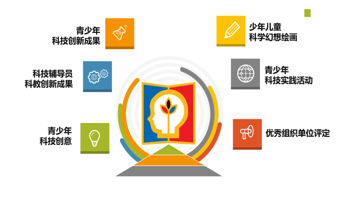 重磅！第39屆上海青科賽時間線和評審流程公布！新增兩(liang) 個(ge) 評審環節會(hui) 對整體(ti) 晉級產(chan) 生什麽(me) 影響？