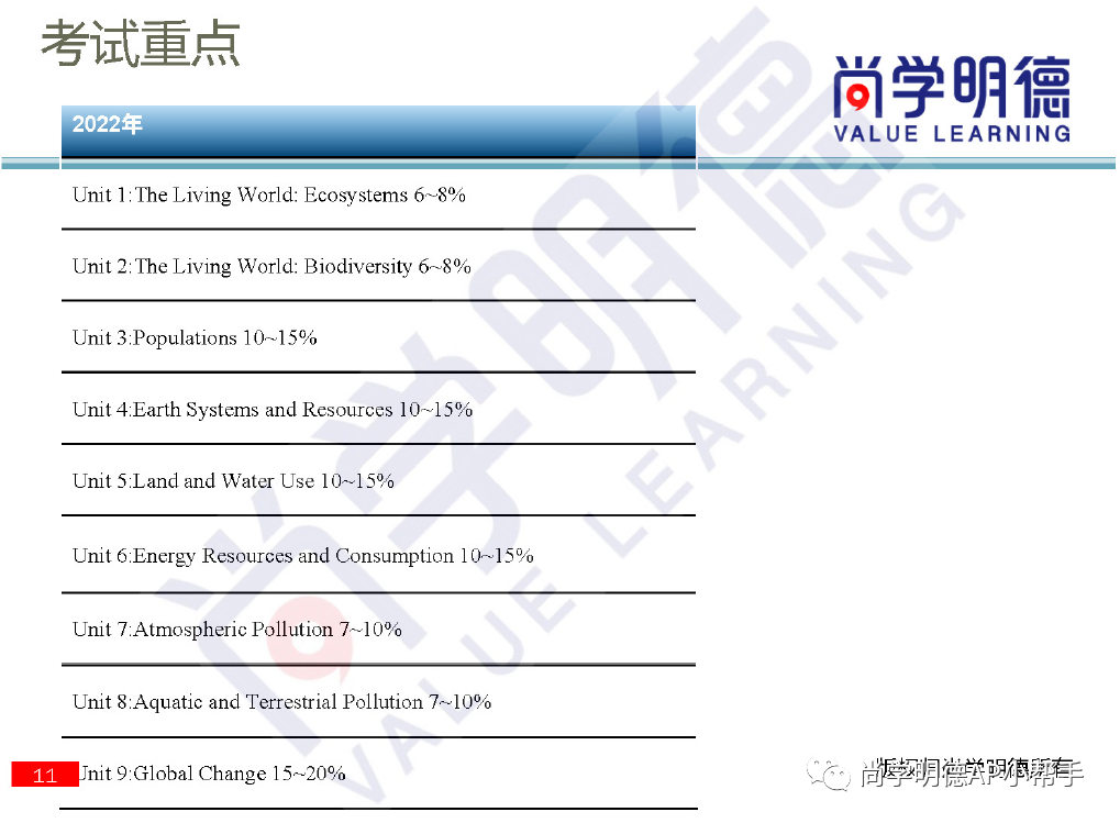 2024AP備考 | AP環境科學重難點梳理及備考方法