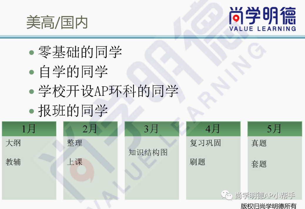 2024AP備考 | AP環境科學重難點梳理及備考方法
