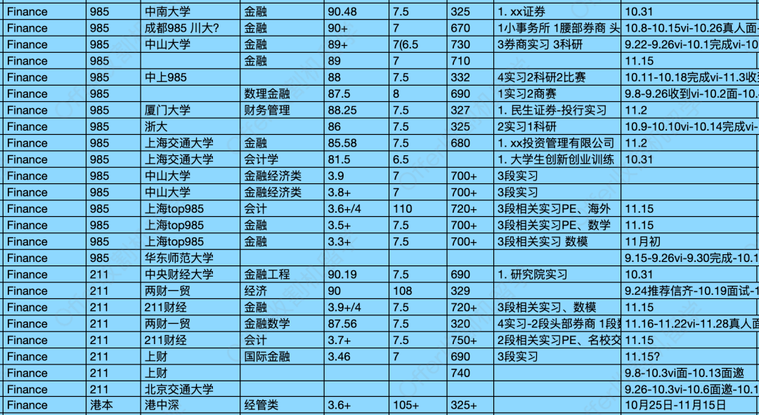 NTU商學院目前怎麽(me) 個(ge) 審核節奏？看一波錄取數據，摸摸脾氣！