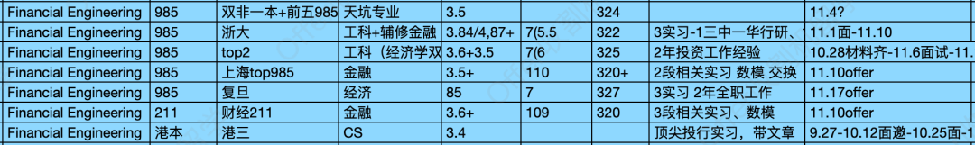 NTU商學院目前怎麽(me) 個(ge) 審核節奏？看一波錄取數據，摸摸脾氣！