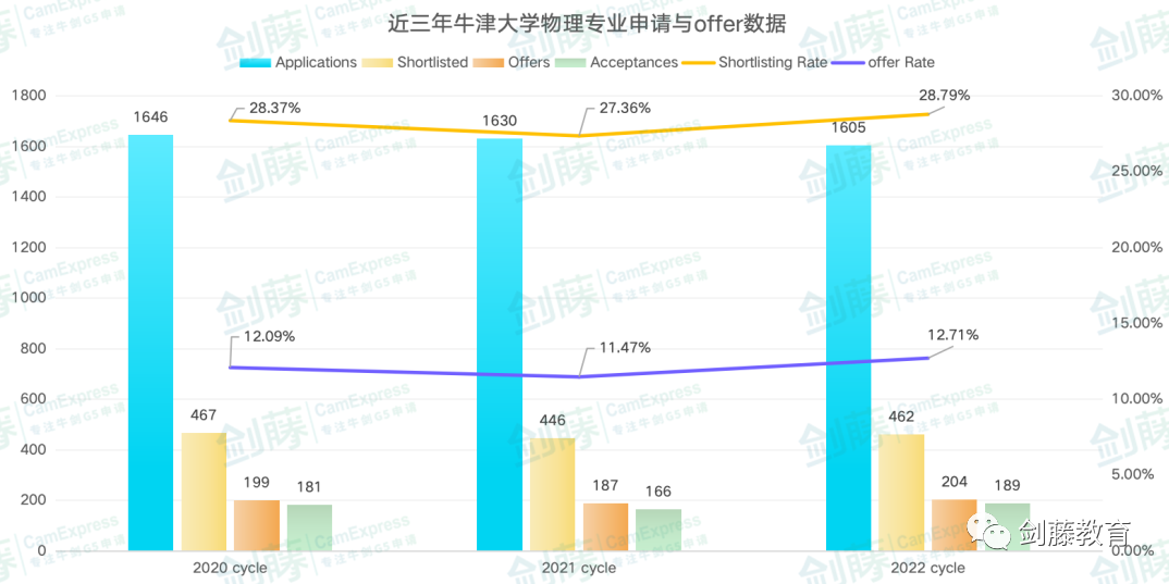 想衝(chong) 刺牛劍G5物理專(zhuan) 業(ye) ？錄取要求與(yu) 申請難度究竟如何？