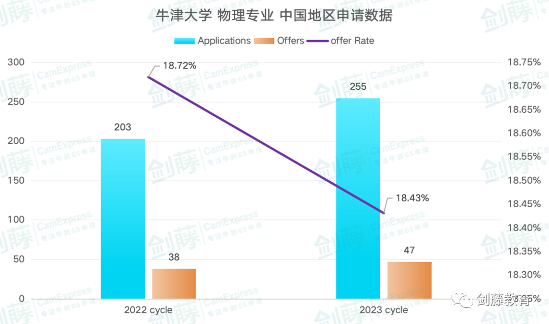 想衝(chong) 刺牛劍G5物理專(zhuan) 業(ye) ？錄取要求與(yu) 申請難度究竟如何？