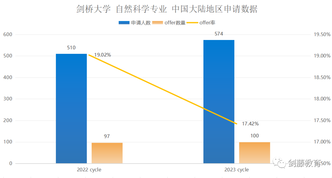 想衝(chong) 刺牛劍G5物理專(zhuan) 業(ye) ？錄取要求與(yu) 申請難度究竟如何？