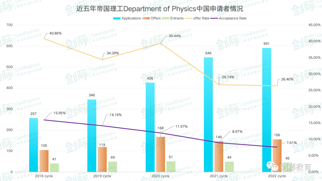 想衝(chong) 刺牛劍G5物理專(zhuan) 業(ye) ？錄取要求與(yu) 申請難度究竟如何？