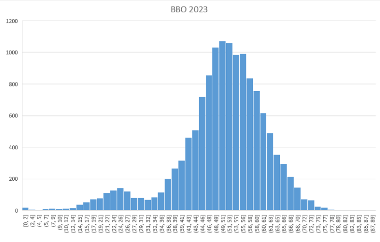 【BBO輔導】2024BBO英國生物奧賽考綱更新了嗎？BBO要如何備考？