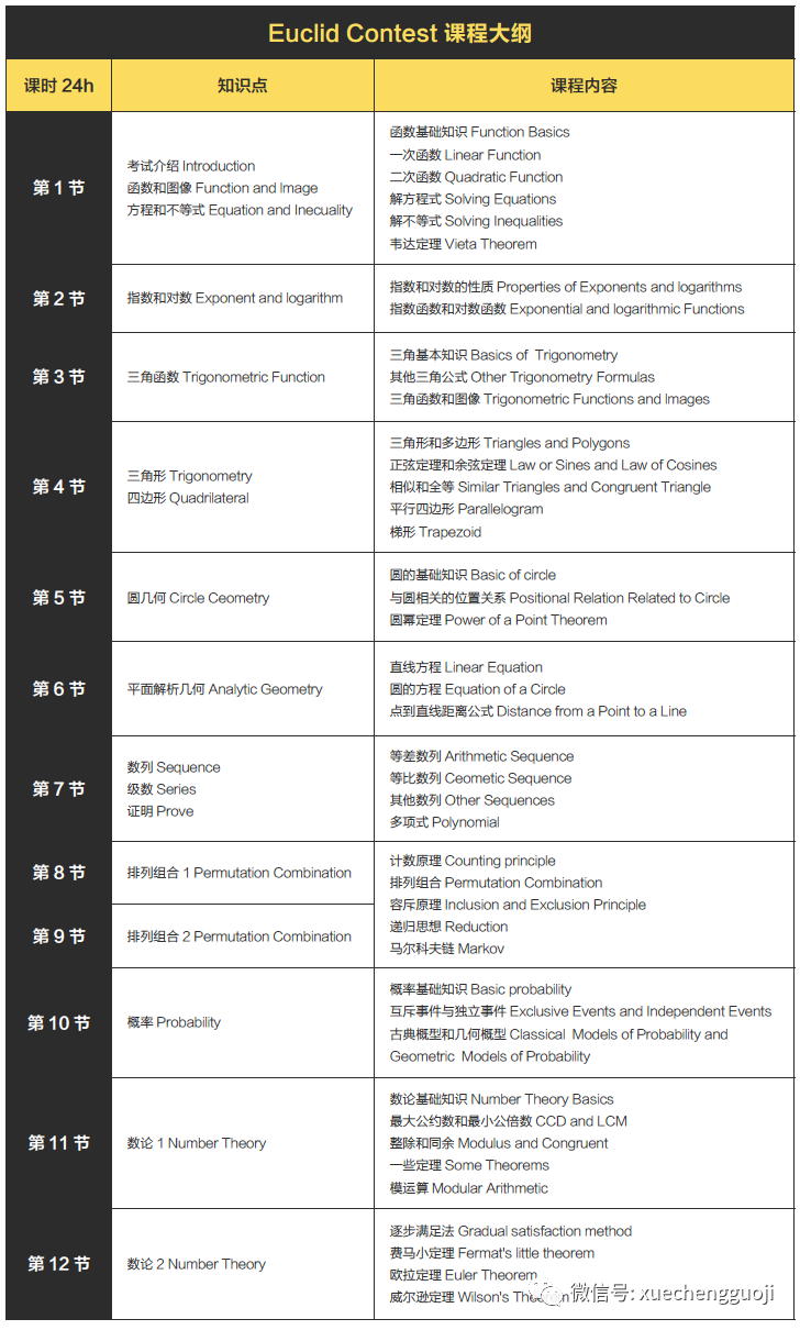 “AMC平替”——Euclid 歐幾裏得數學競賽，聽說拿獎很容易？！