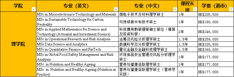 港理工碩士項目合集！對比港城offer如何選擇？