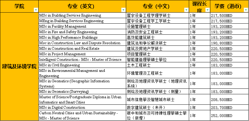 港理工碩士項目合集！對比港城offer如何選擇？