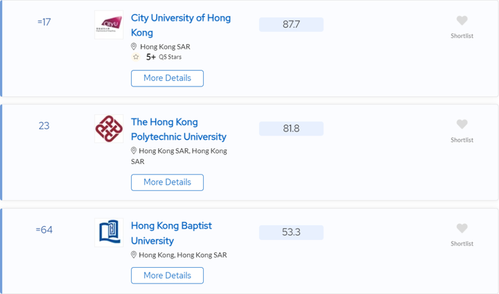 香港地區名校博士（PhD）信息匯總