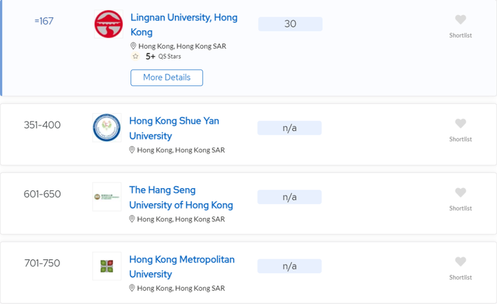 香港地區名校博士（PhD）信息匯總