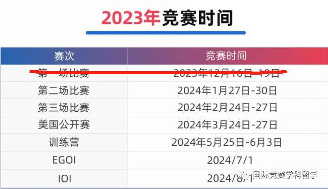 12月USACO競賽考多少分能晉級？如何快速晉級拿高分？