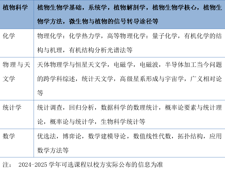 24秋季 | 加州大學係列秋季訪學項目