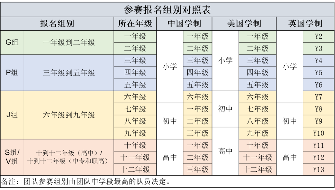 匯總！ICC全球發明大會(hui) 中國區官方Q&A！報名資格/組隊要求/參賽材料最全答疑！