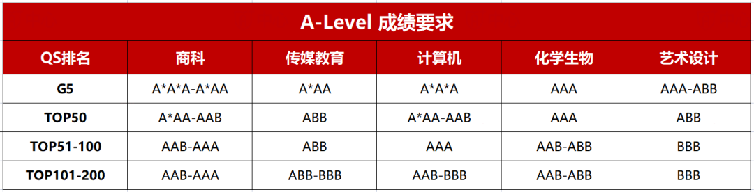 高考物理和A-Level物理的內(nei) 容和難度對比！附A-Level物理真題！