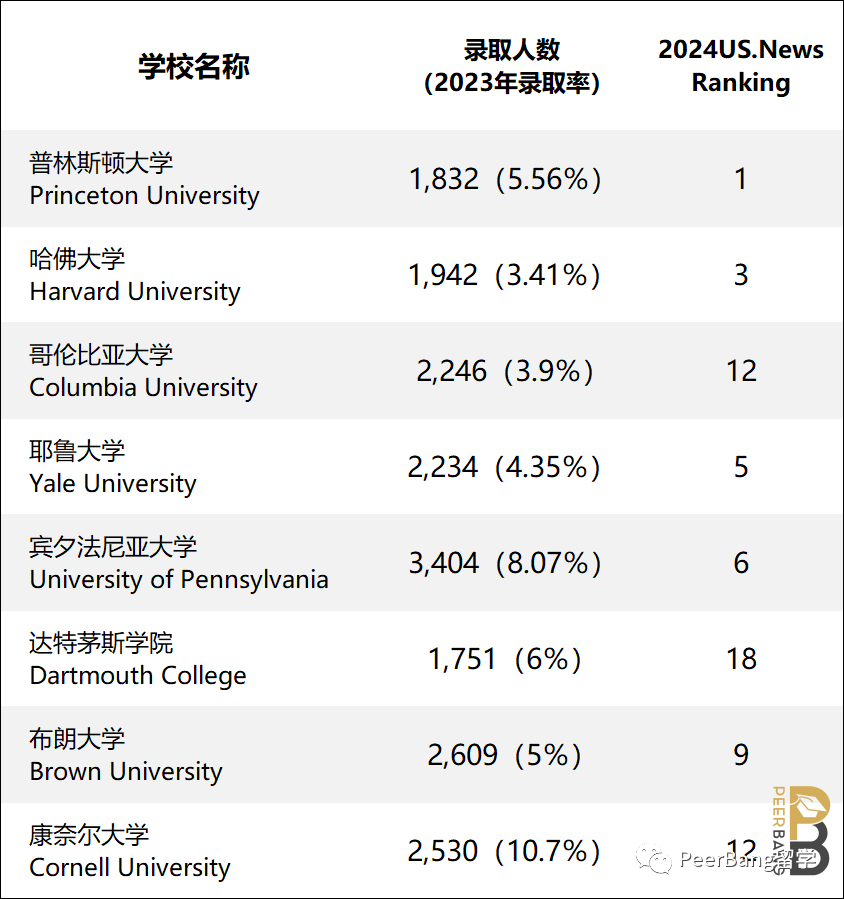 要進藤校，你需要多少門AP課程？又應該如何規劃AP考試？