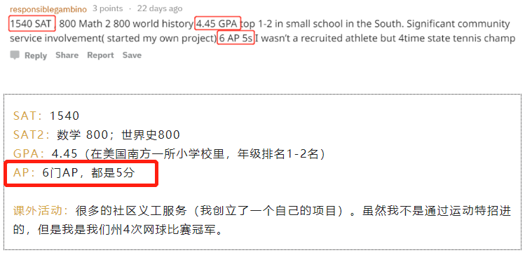 要進藤校，你需要多少門AP課程？又應該如何規劃AP考試？