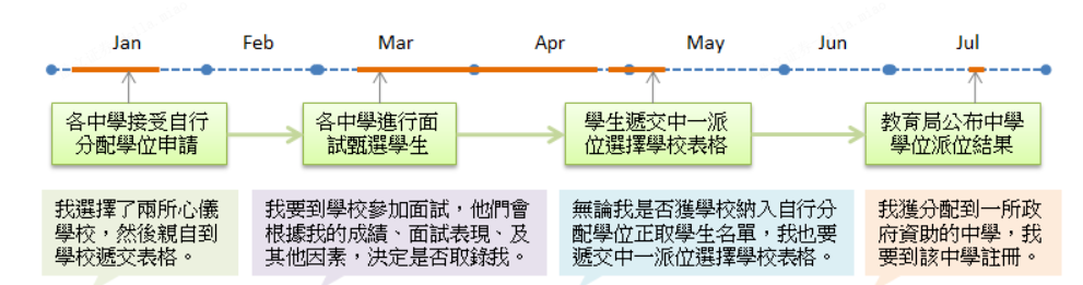 孩子到香港讀書(shu) 需要身份嗎？香港官立/資助/直資/私立/國際學校入讀插班攻略！