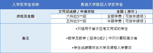 DSE考港校可以賺120萬(wan) 獎學金？港八大入學獎學金條件一覽！