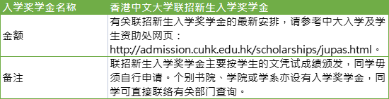DSE考港校可以賺120萬(wan) 獎學金？港八大入學獎學金條件一覽！