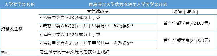 DSE考港校可以賺120萬(wan) 獎學金？港八大入學獎學金條件一覽！